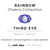 Third Eye Chakra Gemstone Gift Set | Lapis Lazuli Gemstone Gift Set | The "Perfect Intuition" Gift Set